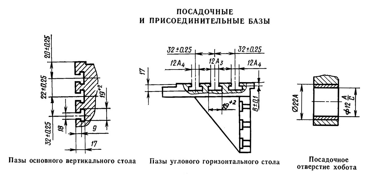 Посадочные і присоединительные базы широкоуніверсального фрезерного верстата 6712